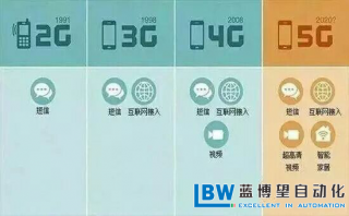 5G時代，企業如何尋求自身的突破？