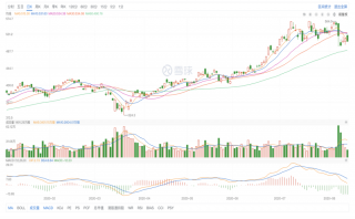 財報亮眼的背后，TO B正成為騰訊的新引擎