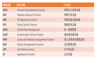 5G新基建風口下投資賽道機遇