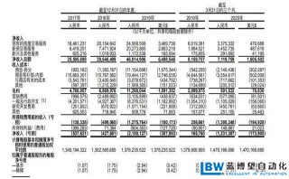 貝殼找房敲鐘：越虧損，越擴(kuò)張，紐交所成其止血貼