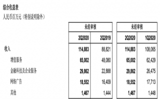 騰訊的耀眼財(cái)報(bào)背后：微信很忙，游戲真香之余有挑戰(zhàn)